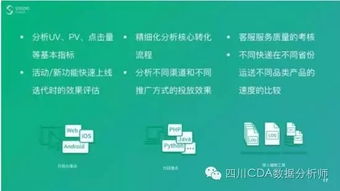 數(shù)據(jù)驅(qū)動(dòng) 互聯(lián)網(wǎng)時(shí)代產(chǎn)品與運(yùn)營(yíng)的核心引擎