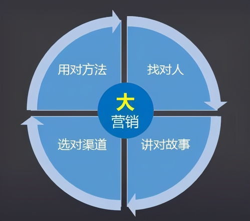 促銷不等于營(yíng)銷 在互聯(lián)網(wǎng)數(shù)據(jù)服務(wù)時(shí)代重新認(rèn)識(shí)營(yíng)銷的本質(zhì)