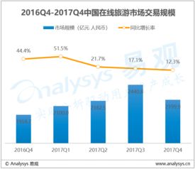 數據驅動未來 易觀如何通過大數據分析賦能互聯網行業