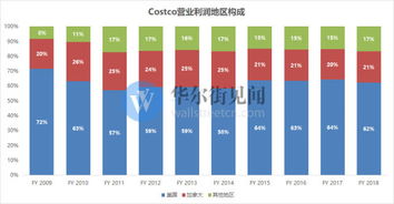 小米與嚴選爭相效仿，Costco究竟是何方神圣？——從互聯網數據洞察其成功密碼