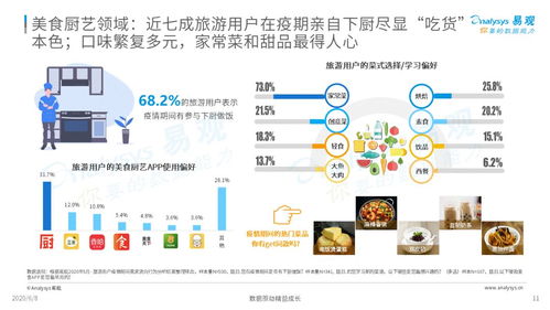 疫情在家，與躁動的步伐和解 旅游用戶數字行為的自我救贖